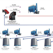 鑫金山獨(dú)創(chuàng)水泥企業(yè)“一機(jī)兩用、兩線并用”工藝